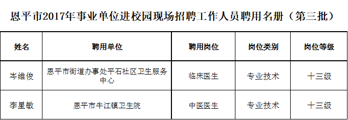 恩平市2017年事业单位进校园现场招聘工作人员聘用名册（第三批）.png