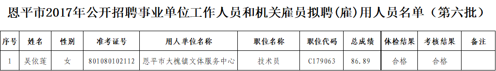 恩平市2017年公开招聘事业单位工作人员拟聘用人员名单（第六批）.png