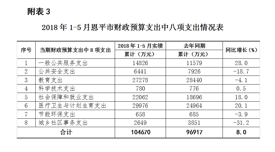 恩平gdp_恩平地图(2)