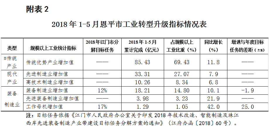 恩平gdp_恩平地图(2)