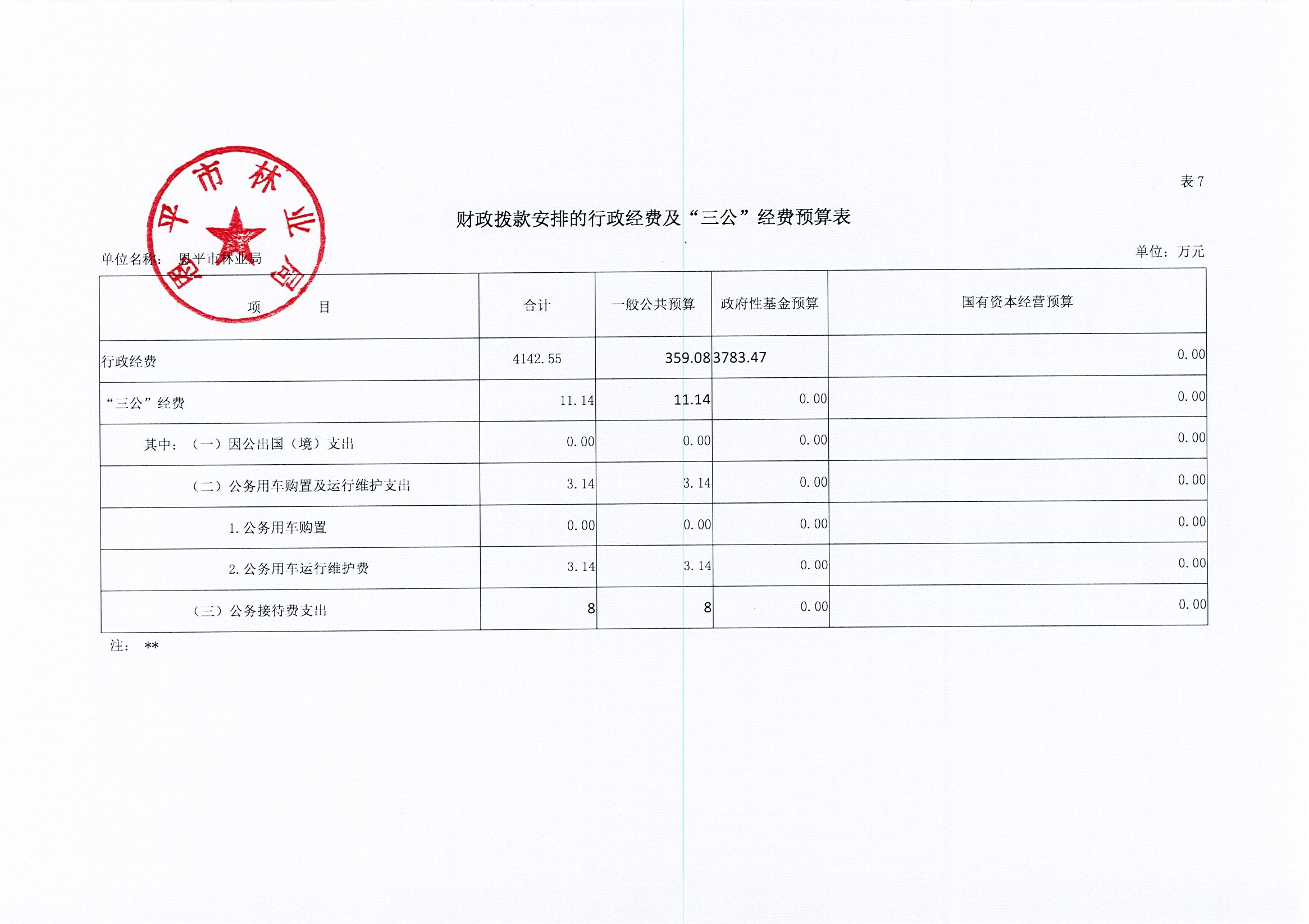 2019年林业局三公经费预算公开表.jpg