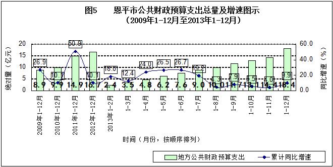 恩平gdp_恩平大槐服务区图片