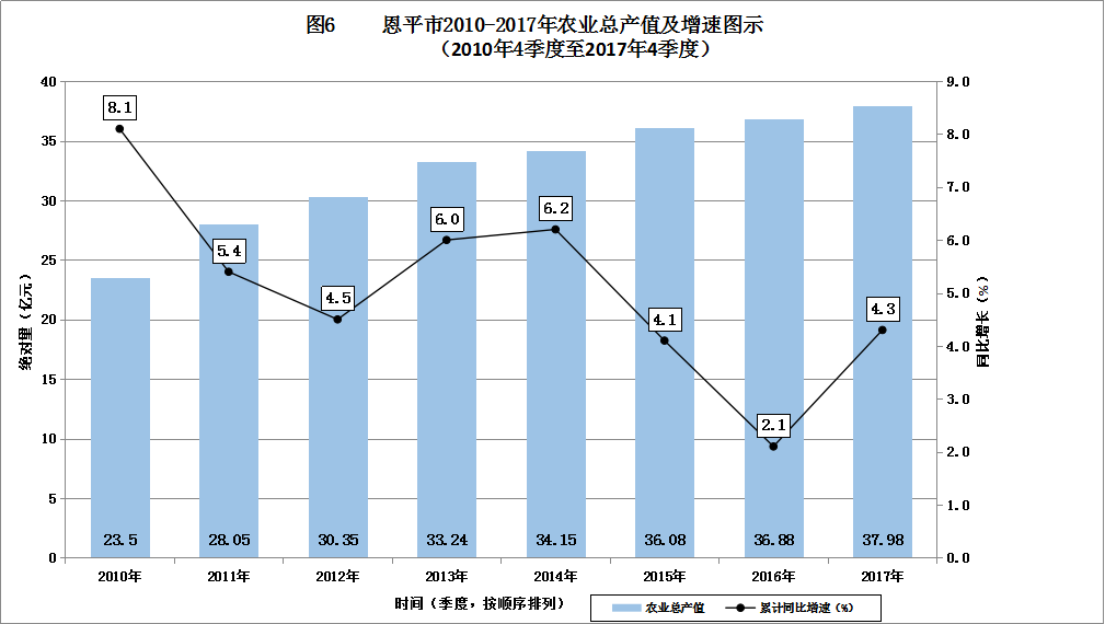 恩平gdp_恩平地图