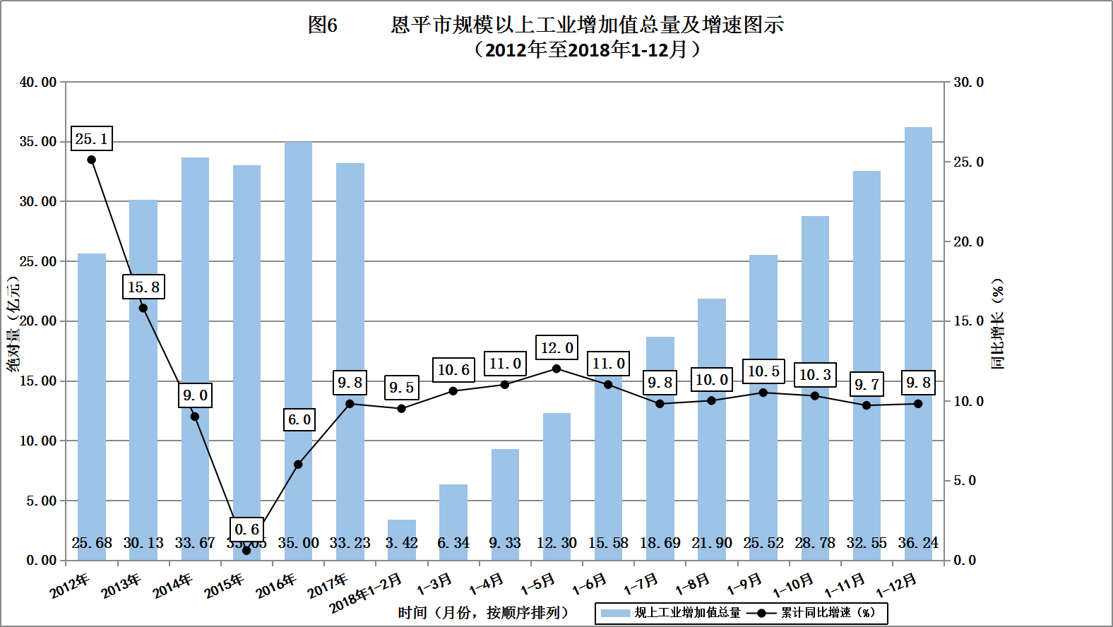 恩平gdp_广东三线城市之间的角逐,揭阳 江门 湛江,谁将更胜一筹(2)