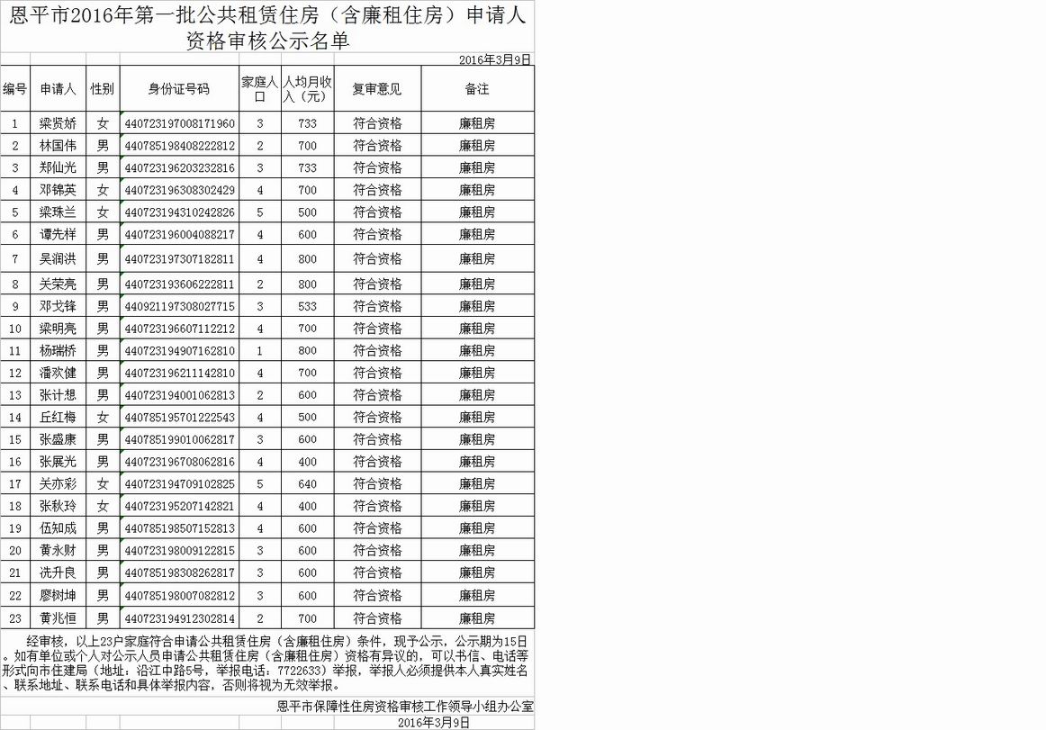 什么条件可以申请公租住房 W020180330477680879026.jpg
