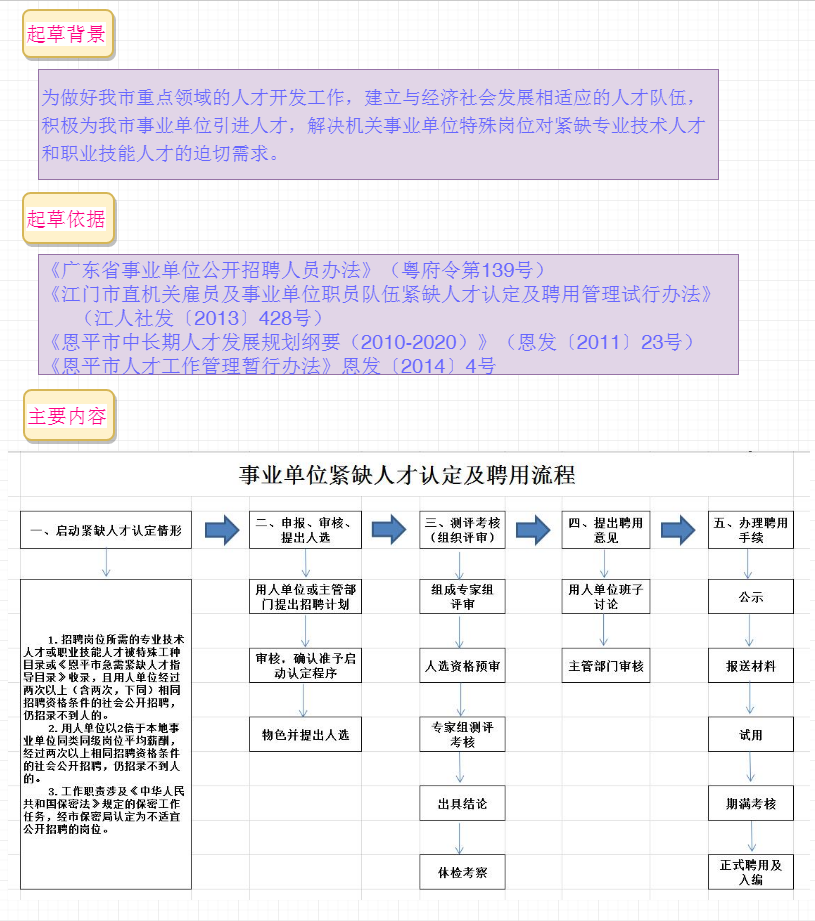 图解：恩平市事业单位紧缺人才认定及聘用管理试行办法.png