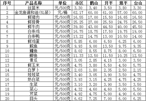 微信截图_20190610144722.png 微信截图_20190610144722.png
