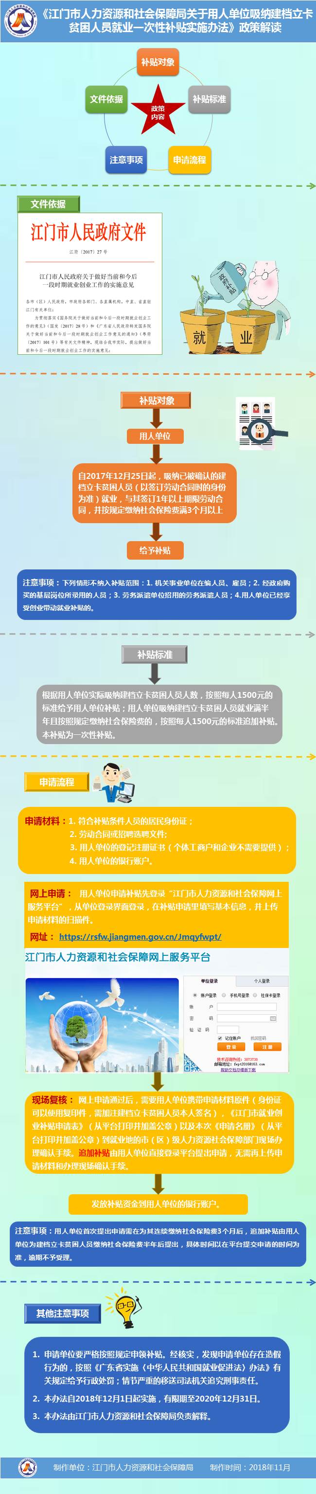 图解《江门市人力资源和社会保障局关于用人单位吸纳建档立卡贫困人员就业一次性补贴实施办法》.jpg