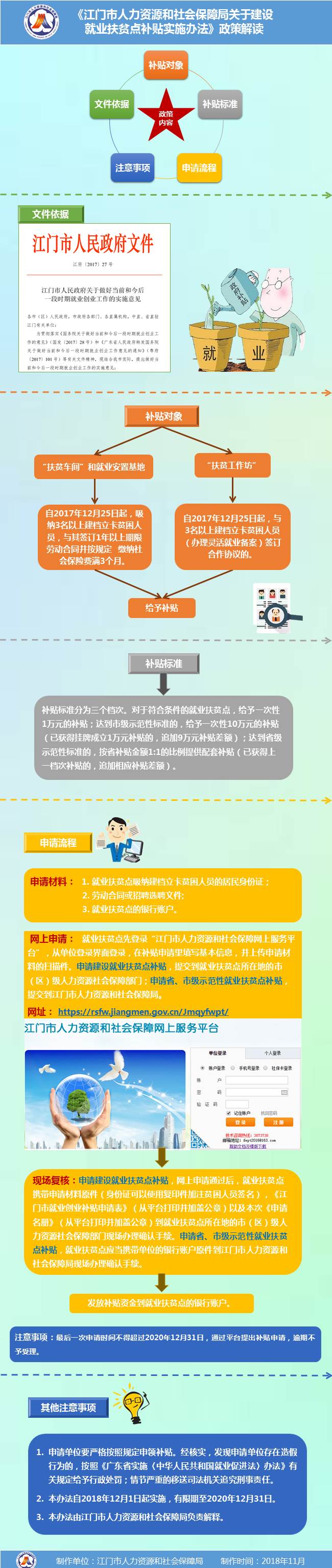 图解《江门市人力资源和社会保障局关于建设就业扶贫点补贴实施办法》.jpg