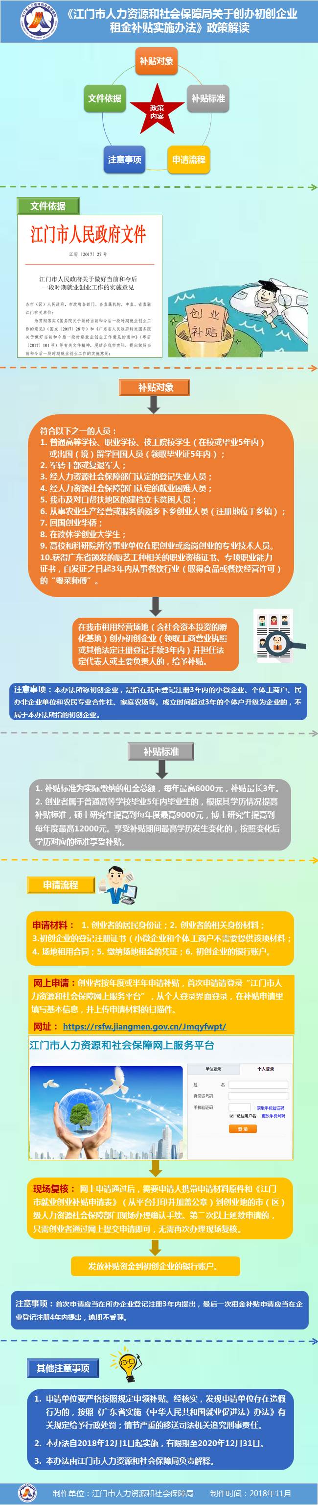 图解《江门市人力资源和社会保障局关于创办初创企业租金补贴实施办法》.jpg