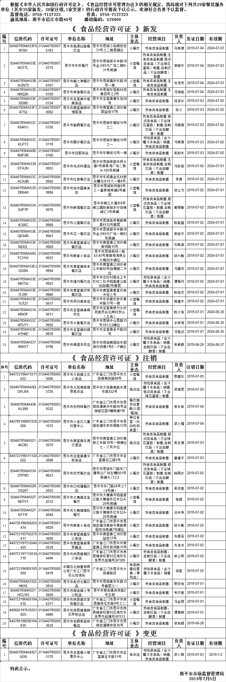 恩平市《食品经营许可证》餐饮服务许可情况公示（2019年第十一期）.png