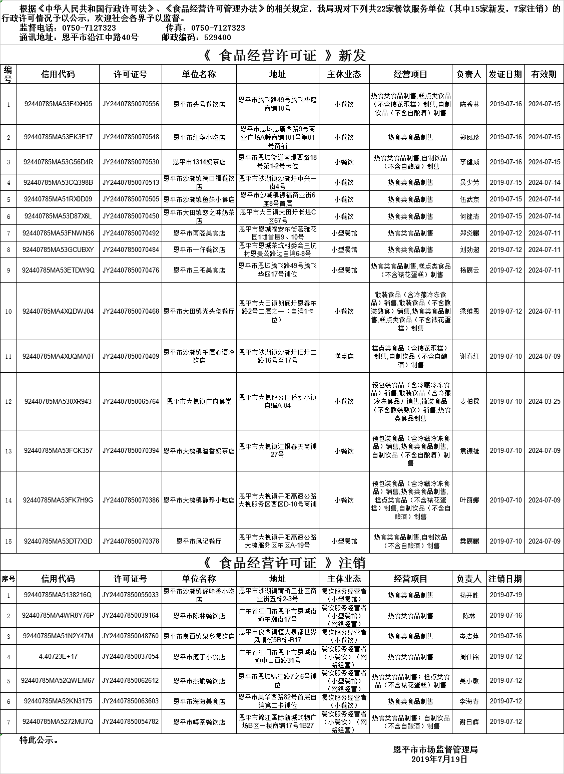 恩平市《食品经营许可证》餐饮服务许可情况公示（2019年第十三期）.png