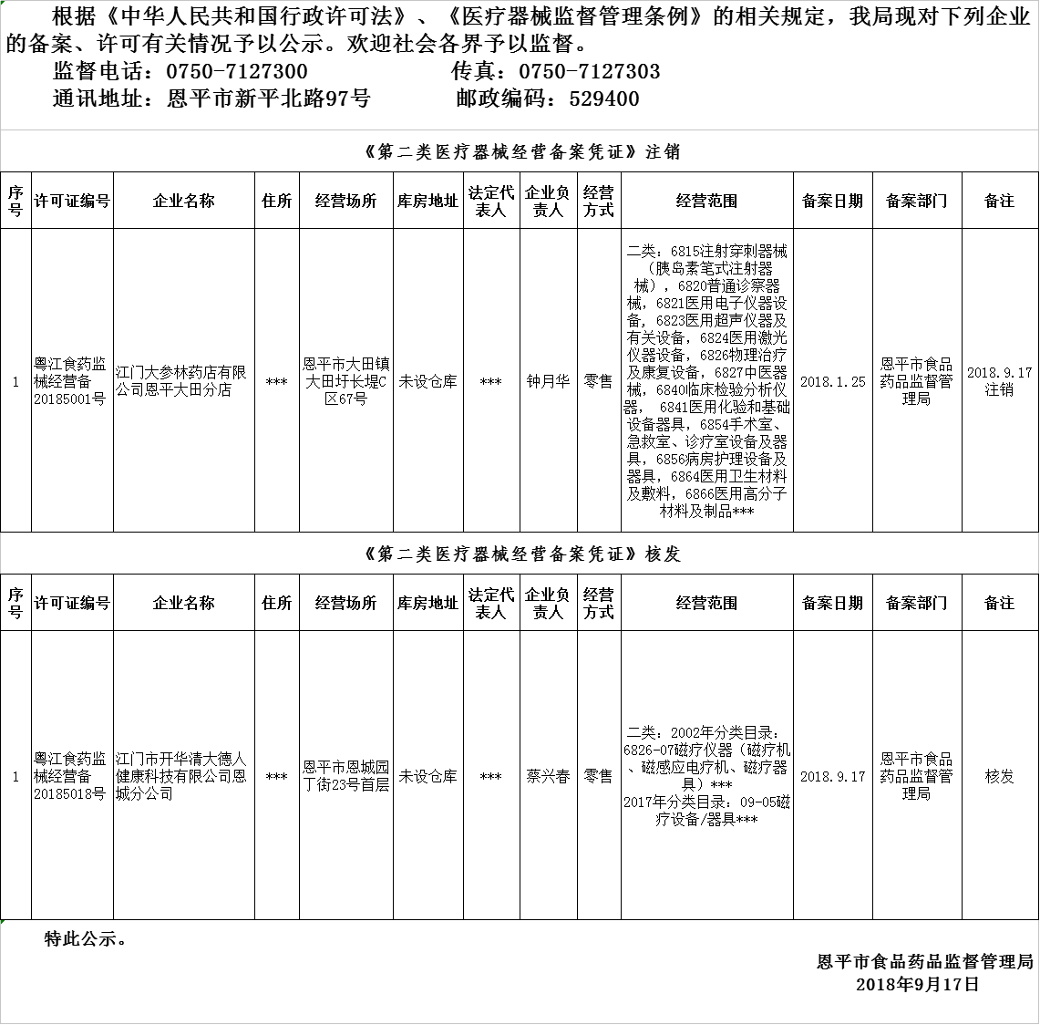 恩平市2018年9月10日-2018年9月17日医疗器械经营企业备案、许可公示.png