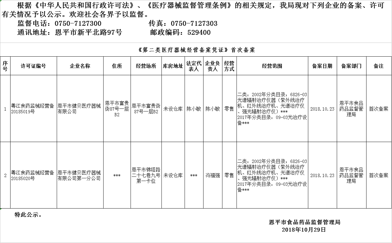 恩平市2018年10月23日-2018年10月29日医疗器械经营企业备案、许可公示.png