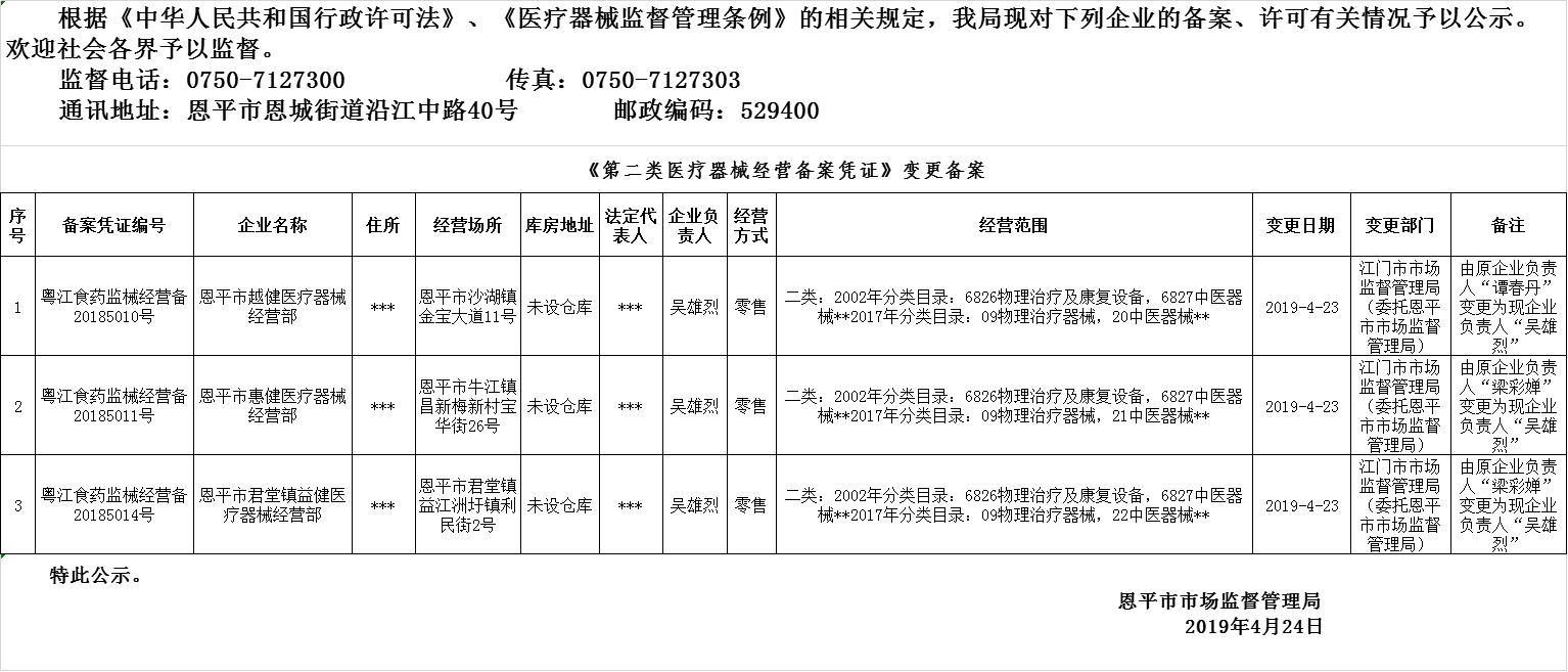 恩平市2019年第六期医疗器械经营企业备案、许可公示--二类备案.png