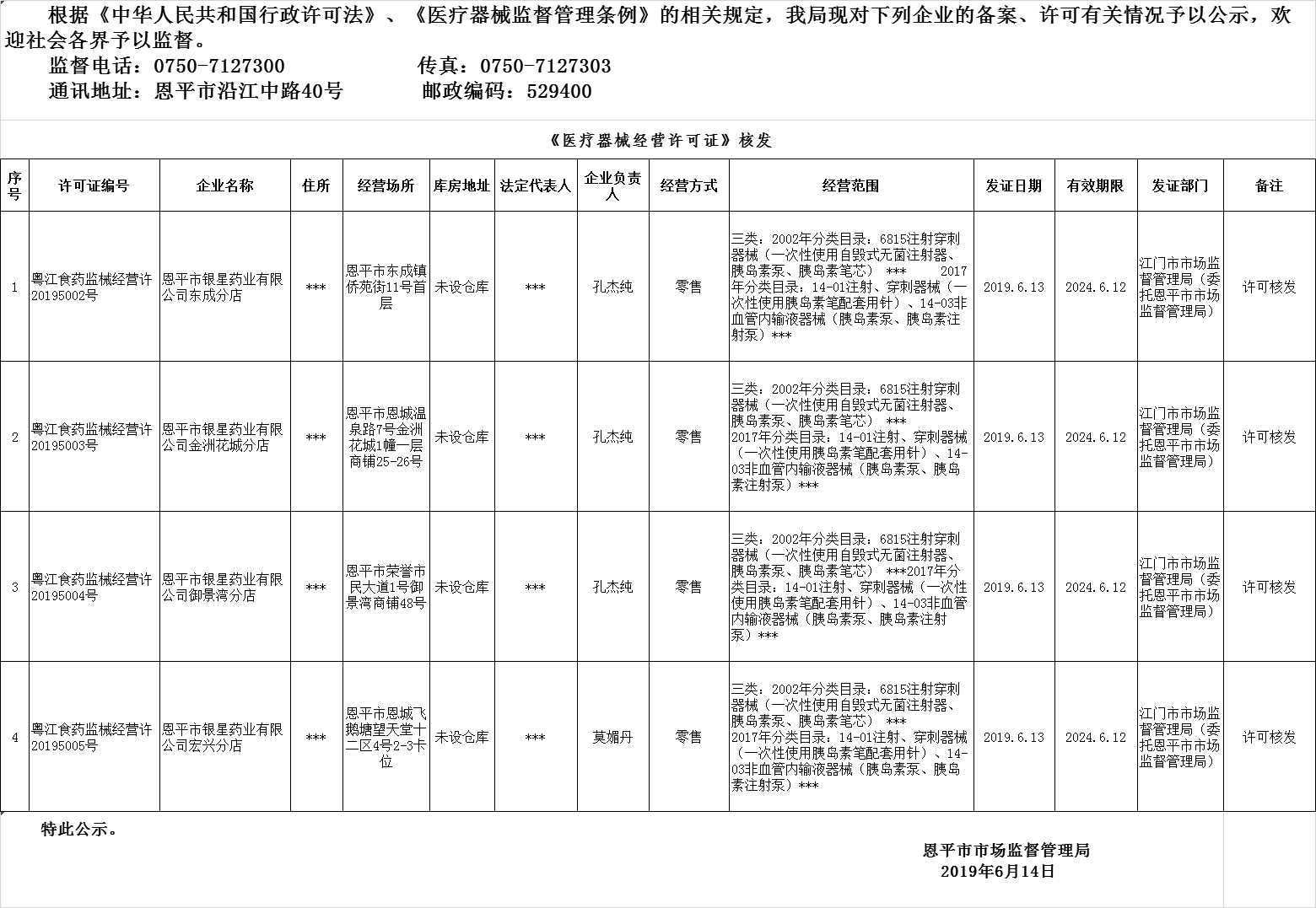 恩平市2019年第九期医疗器械经营企业备案、许可公示--三类许可、二类备案.png