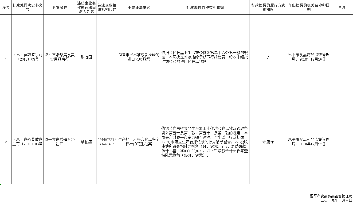 行政处罚2019年第一期.png