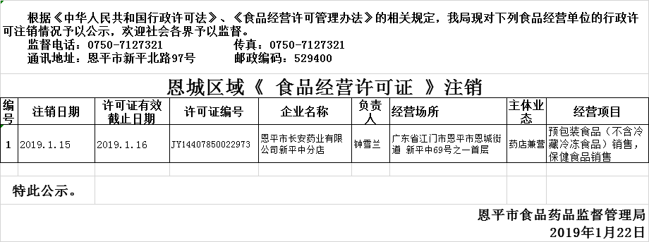 保健品许可注销公示20190122.png