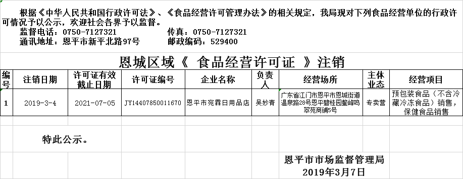 恩平市2019年3月6日—2019年3月7日保健食品经营企业行政许可注销公示.png