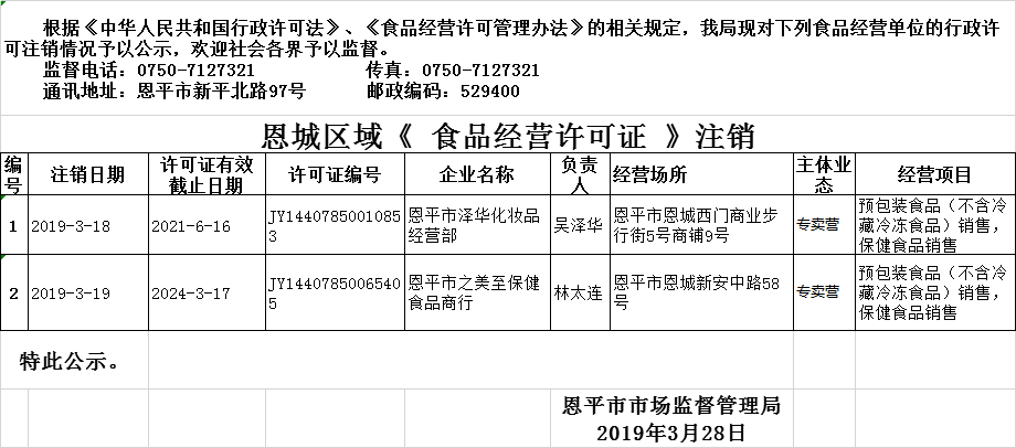 恩平市2019年3月18日—2019年3月28日保健食品经营企业行政许可注销公示.png