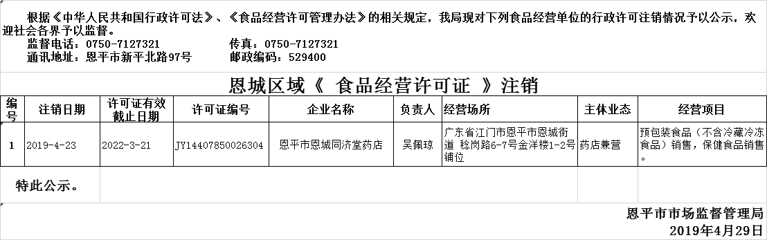 恩平市2019年4月22日—2019年4月29日保健食品经营企业行政许可注销公示.png