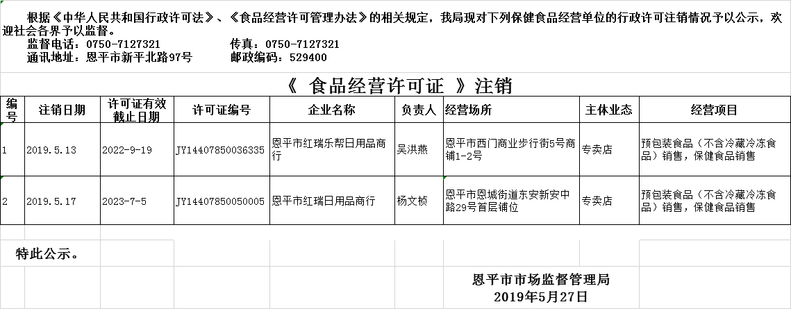 恩平市2019年5月13日—2019年5月27日保健食品经营企业行政许可注销公示.png