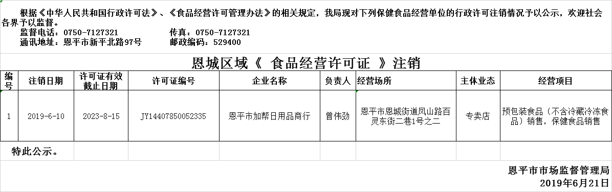 恩平市2019年6月10日—2019年6月21日保健食品经营企业行政许可注销公示.png