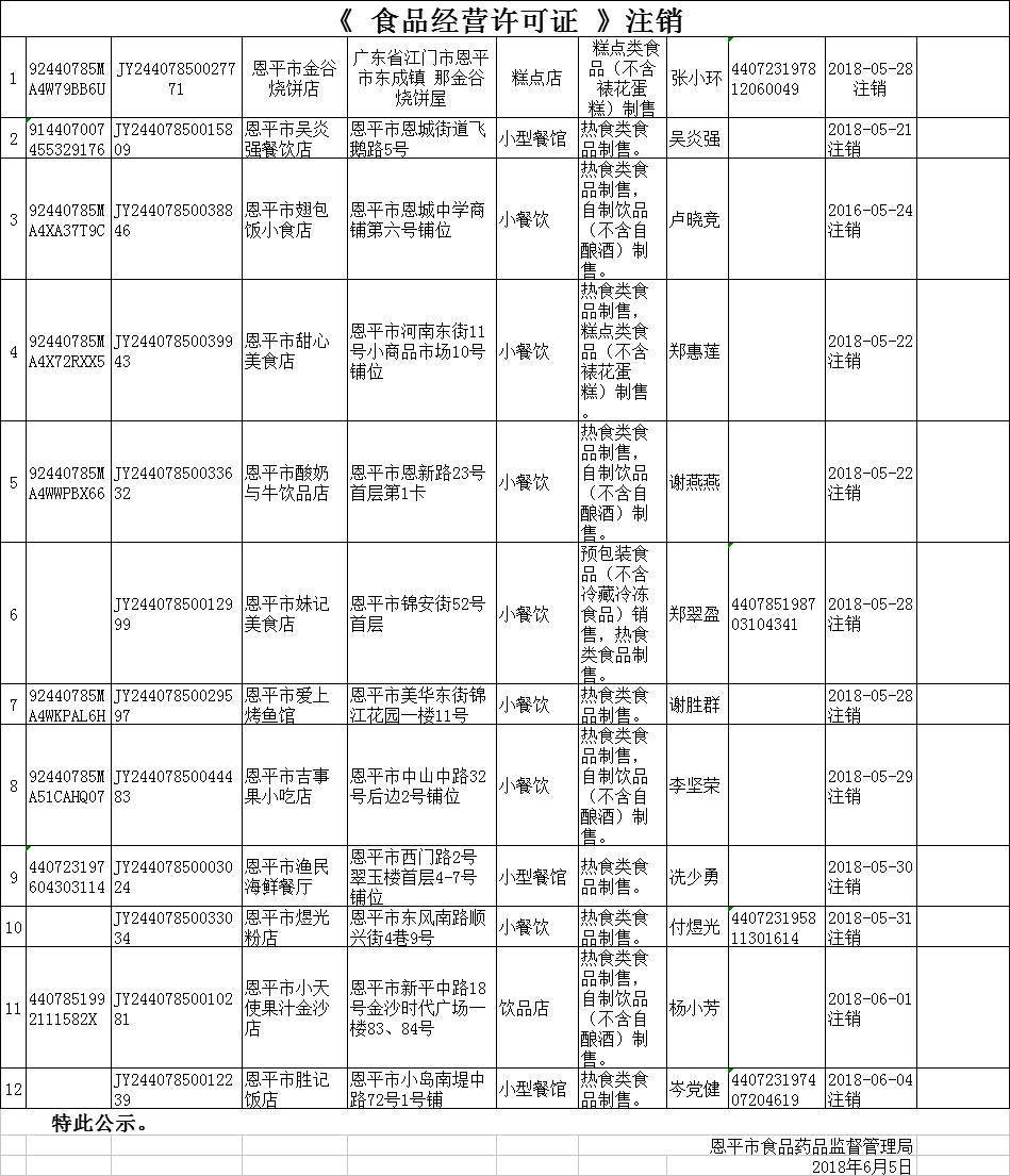 《食品经营许可证注销》0605.png