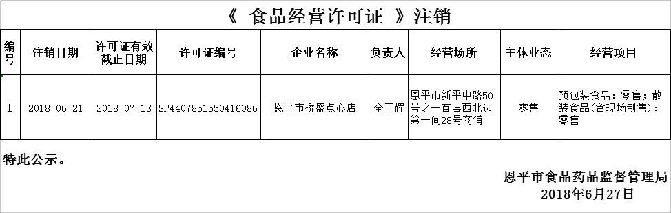 《食品经营许可证》注销公示0627.png