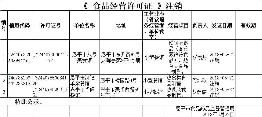 《食品经营许可证》注销公示0629.png