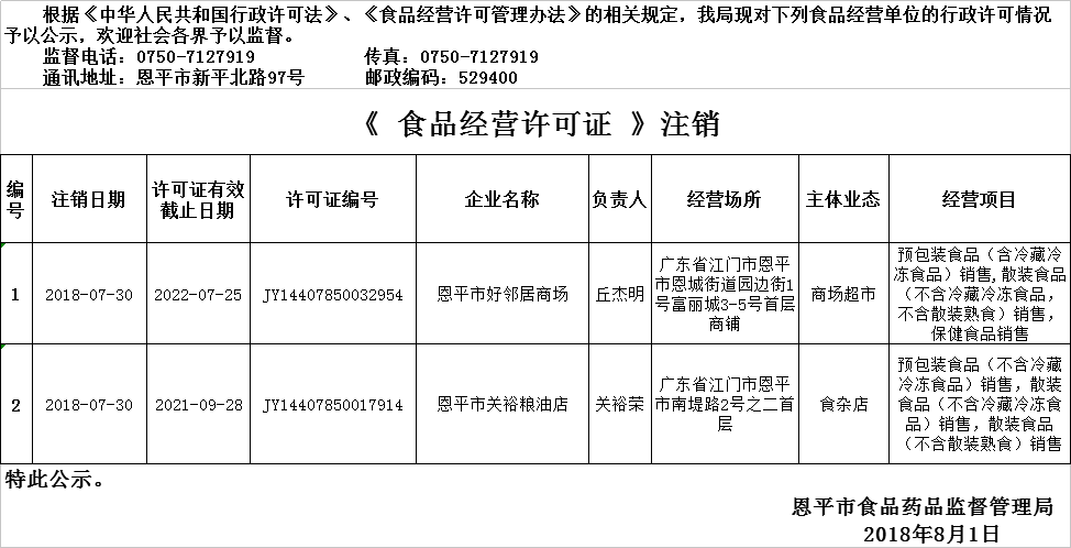 恩平市2018年7月26日—2018年8月1日食品经营企业行政许可注销公示（流通环节）.png