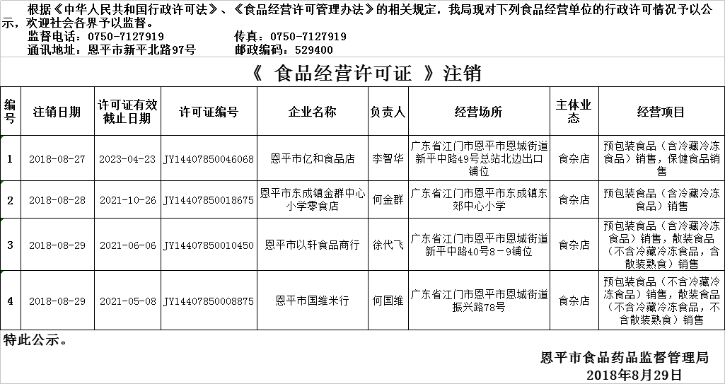 2018年8月23日—2018年8月29日恩平市食品经营许可证情况注销公示（流通环节）.png