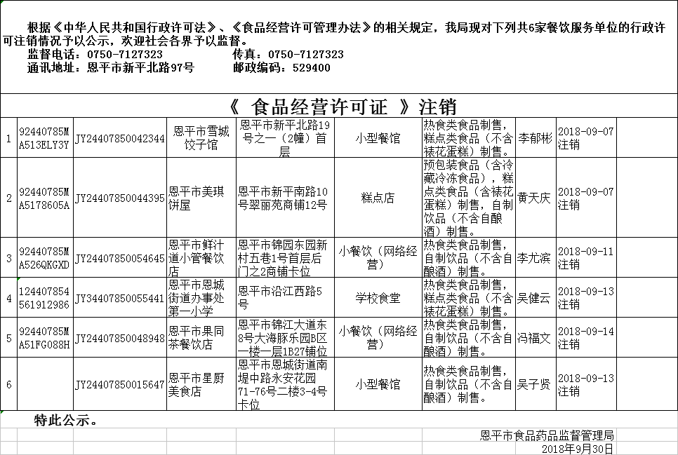 《食品经营许可证》餐饮服务许可注销公示0930.png