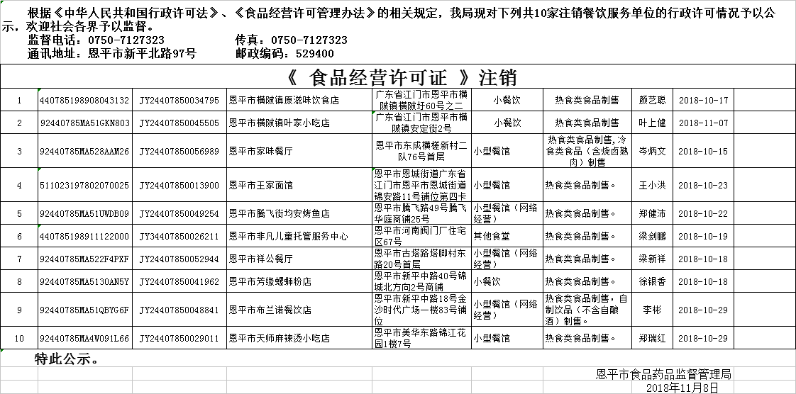 《食品经营许可证》餐饮服务许可注销公示1108.png