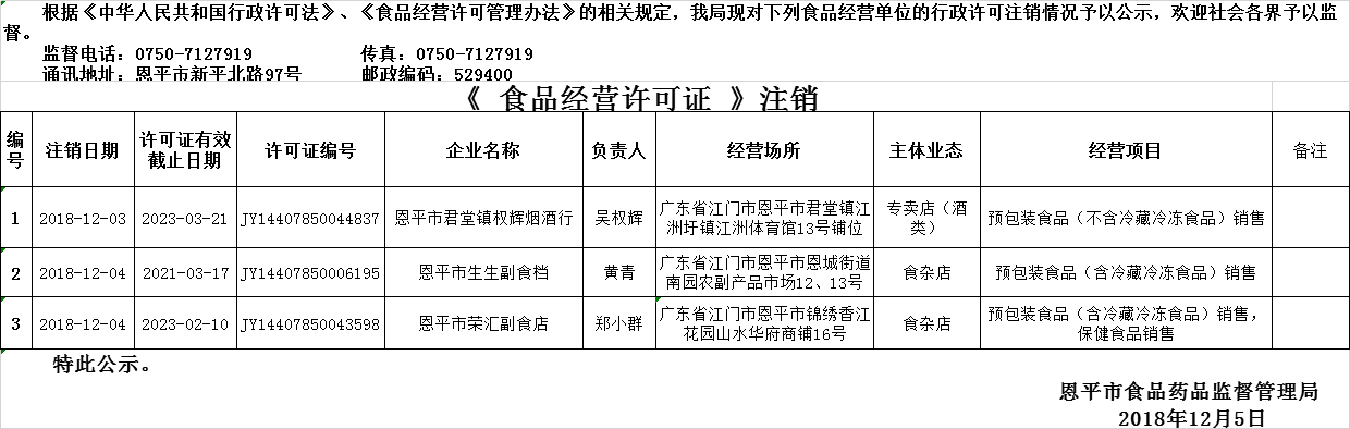 恩平市2018年11月29日—2018年12月5日食品经营企业行政许可注销公示（流通环节）.png