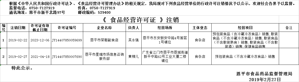 流通行政许可注销公示20190227.png