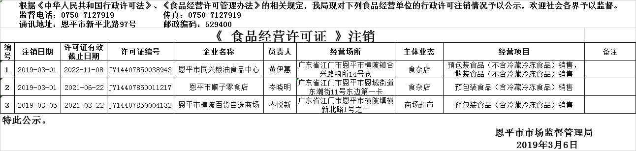 恩平市2019年2月28日—2019年3月6日食品经营企业行政许可注销公示（流通环节）.png