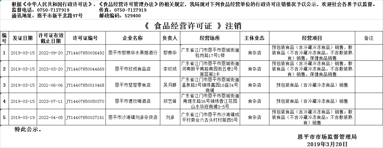 2019年3月14日—2019年3月20日恩平市食品经营许可证注销情况公示（流通环节）.png