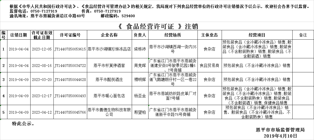 2019年4月4日—2019年4月10日恩平市食品经营许可证注销情况公示（流通环节）.png
