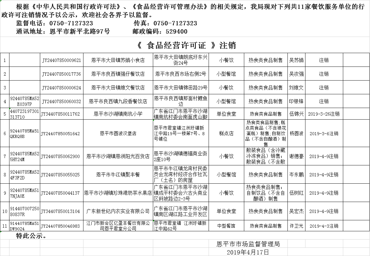 恩平市《食品经营许可证》餐饮服务许可注销情况公示20190417.png