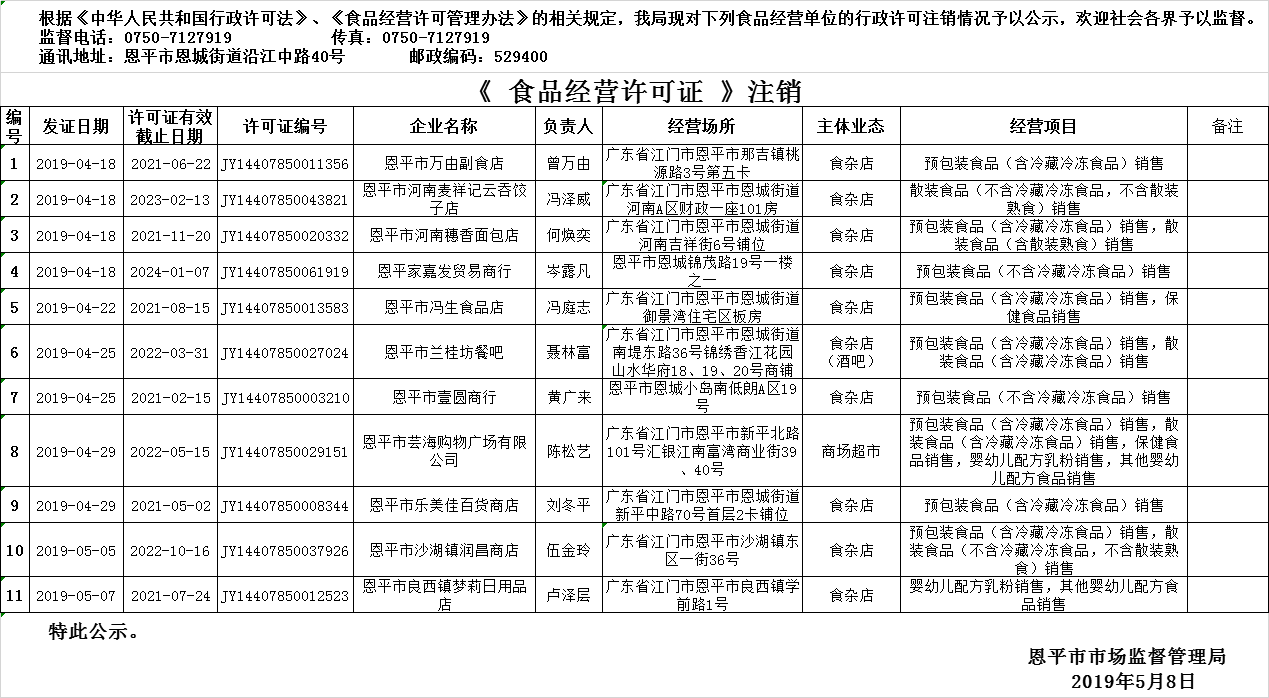 2019年4月18日—2019年5月8日恩平市食品经营许可证注销情况公示（流通环节）.png