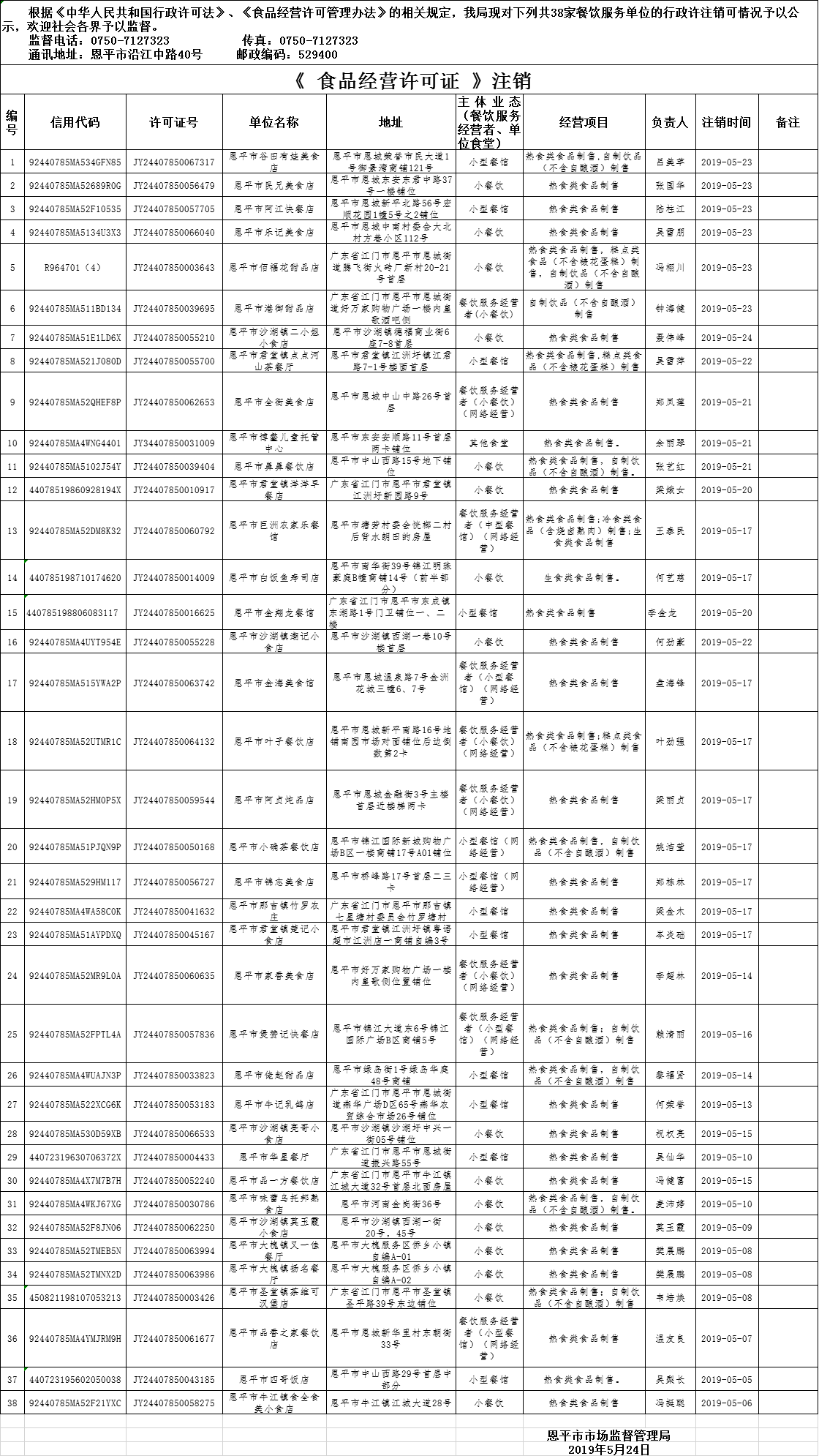 2019年5月1日—2019年5月17日《食品经营许可证》餐饮服务许可注销情况公示.png