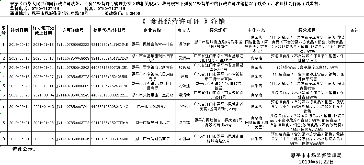 2019年5月9日—2019年5月22日恩平市食品经营许可证注销情况公示（流通环节）.png