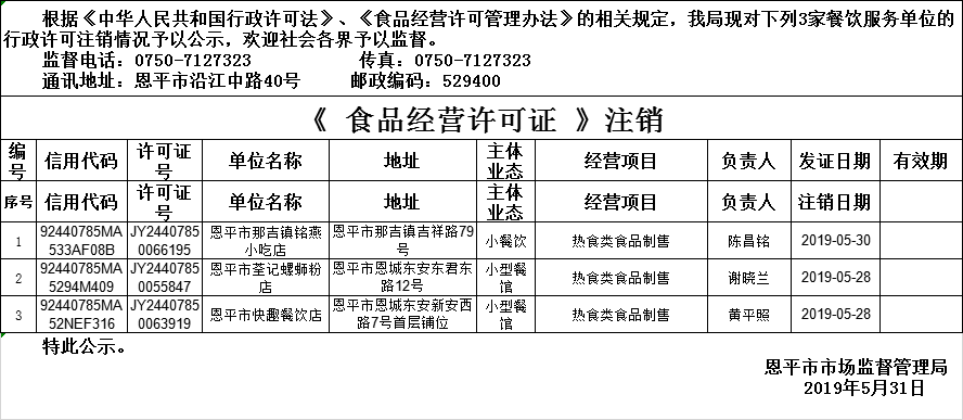 《食品经营许可证》餐饮服务许可情况注销公示29190531.png