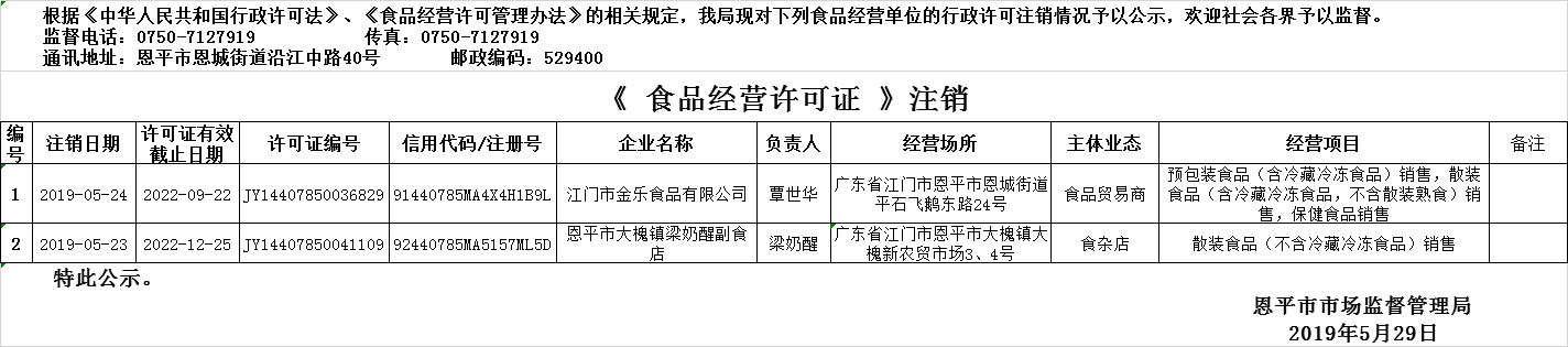 2019年5月23日—2019年5月29日恩平市食品经营许可证注销情况公示（流通环节）.png