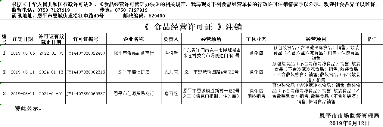 恩平市2019年5月30日—2019年6月12日食品经营企业行政许可注销公示（流通环节）.png