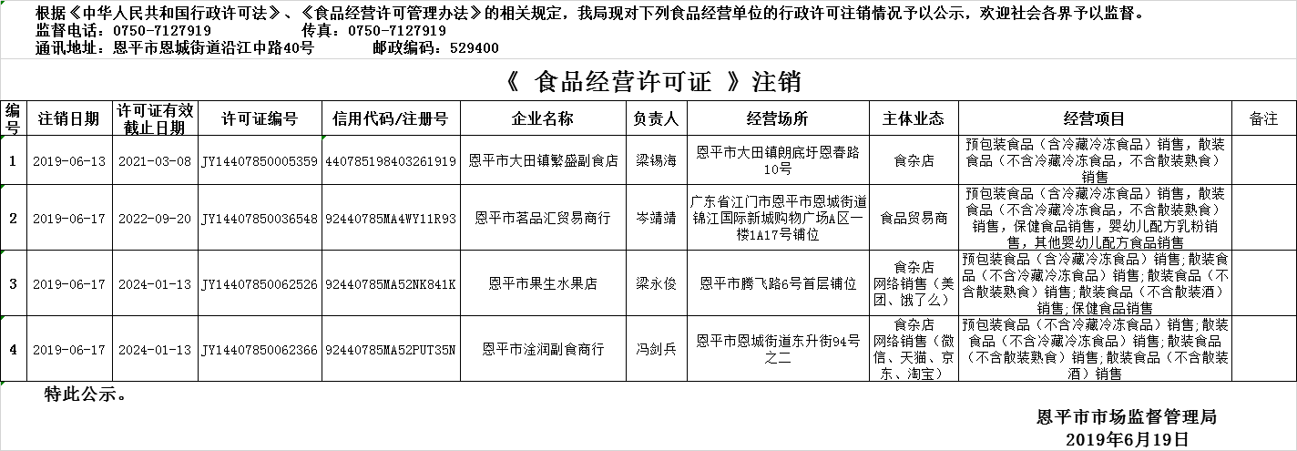 2019年6月13日—2019年6月19日恩平市食品经营许可证注销情况公示（流通环节）.png