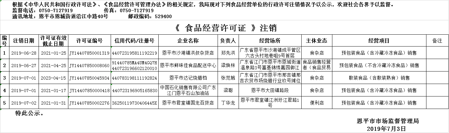 2019年6月27日—2019年7月3日恩平市食品经营许可证注销情况公示（流通环节）.png