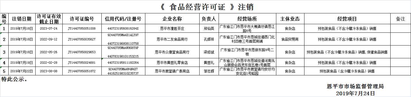 恩平市2019年7月18日—2019年7月24日食品经营企业行政许可证注销情况公示公示（流通环节）.png