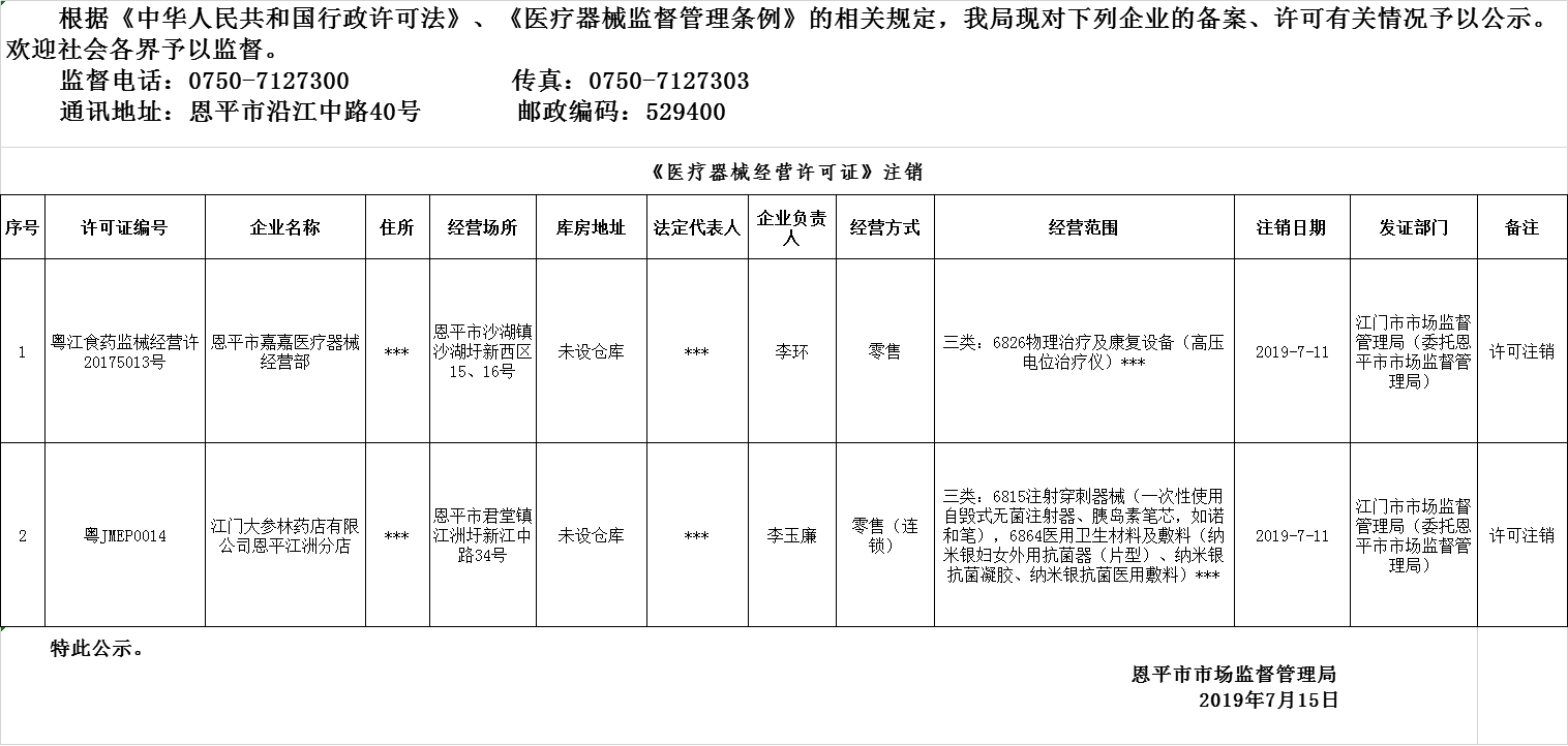 恩平市2019年医疗器械经营企业备案、许可注销公示--三类许可20190715.png